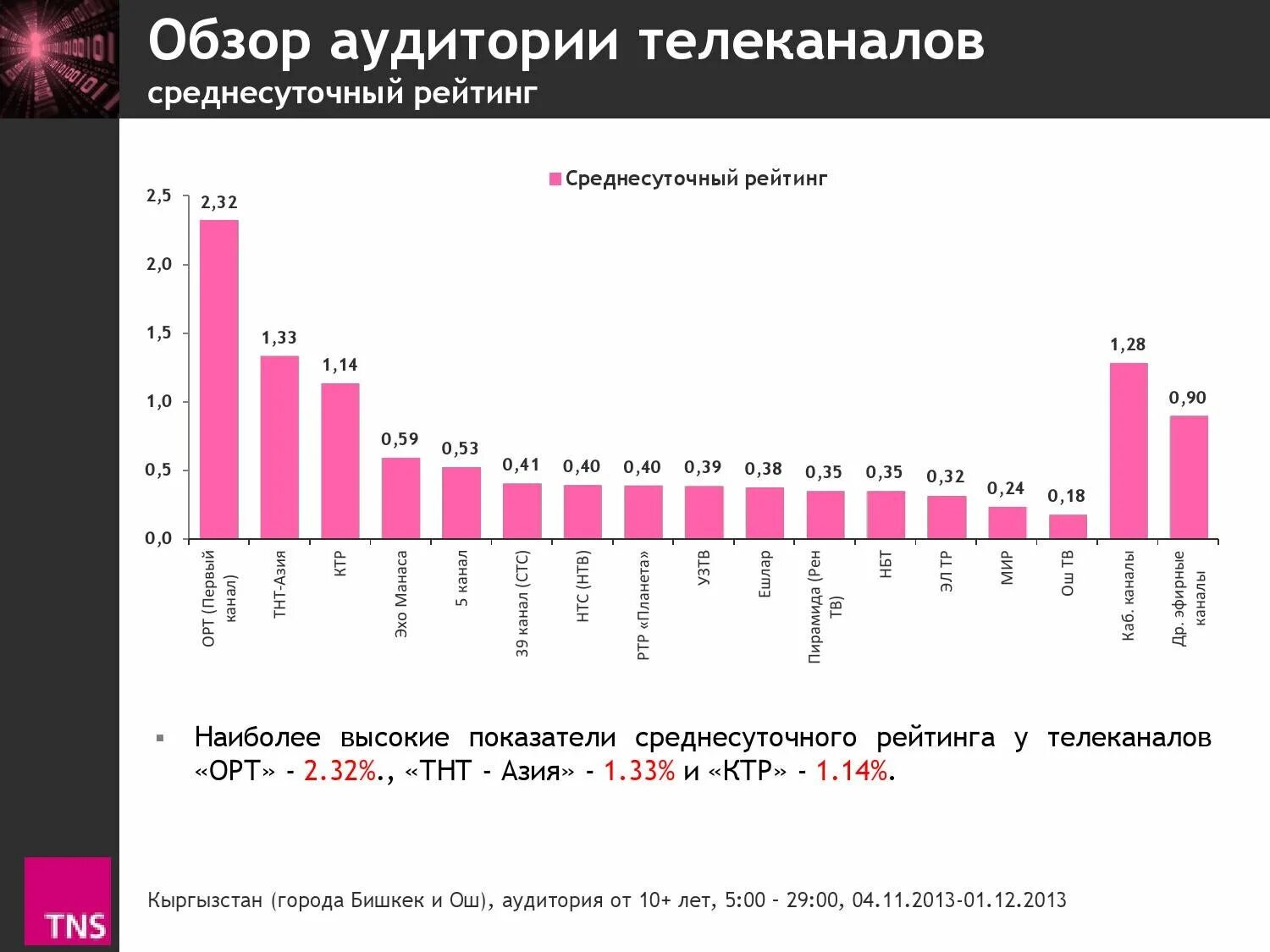 Обзор аудитории. Аудитория российских телеканалов. среднесуточная доля аудитории телеканалов. аудитория телеканалов статистика. аудитория первого канала статистика.