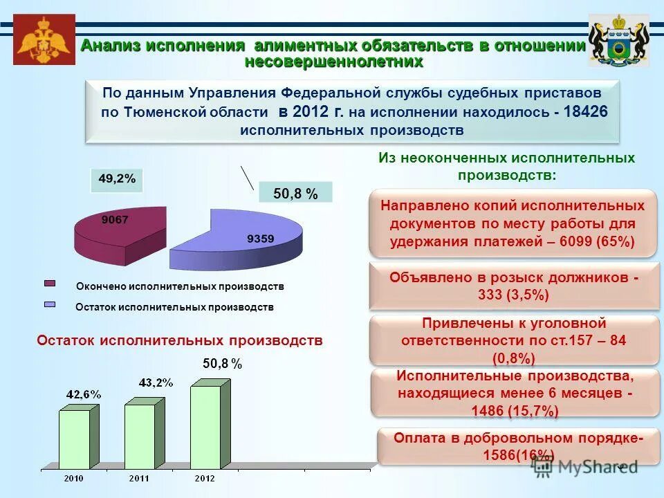алиментные обязательства. алиментных обязательств в отношении несовершеннолетних. алиментных обязательств в отношении несовершеннолетних. алиментных обязательств в отношении несовершеннолетних. алиментных обязательств в отношении несовершеннолетних.