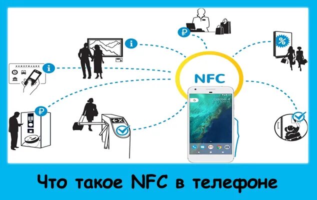 Nfc что это за функция. NFC технология. Что такое NFC В смартфоне. NFC Wi-Fi. Технология NFC (near field communication).