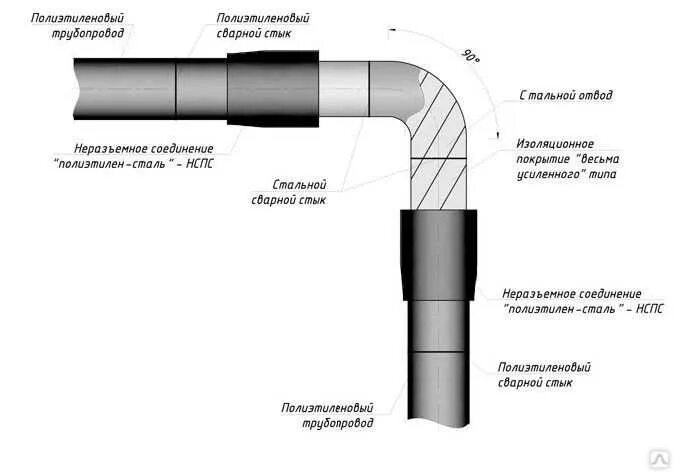 Узел 160 ПНД sdr11 втулка под фланец 150. Неразъёмное соединение полиэтилен-сталь для газа 32/32. Неразъемное соединение полиэтилен сталь узел. Неразъемное полиэтилен сталь чертеж 40/32 трубы.