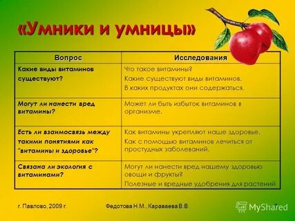 Экология витамины
