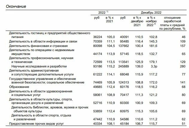 Средняя заработная плата в Коми. Зарплата в коми в 2024 году