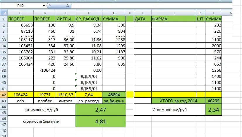 Таблица для подсчета расходов топлива. Затраты на 1 км пробега автомобиля. Калькуляция 1 км пробега автомобиля. Таблица расчета пробега и расхода топлива. Как сделать ежемесячный