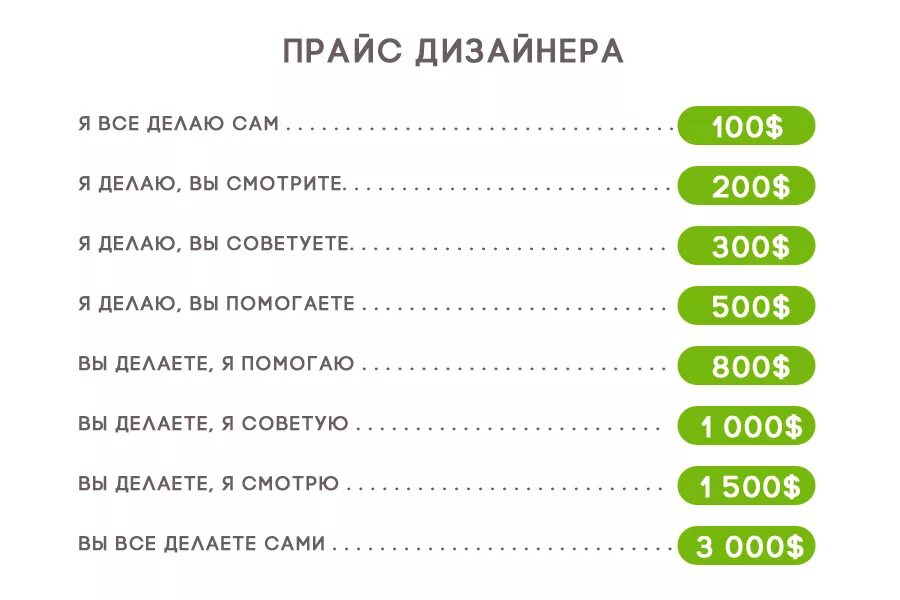 Я делаю все. Прайс лист дизайнера. Расценки на работу дизайнера графического. Прай лист графического дизайнера. Прайс графического дизайнера.