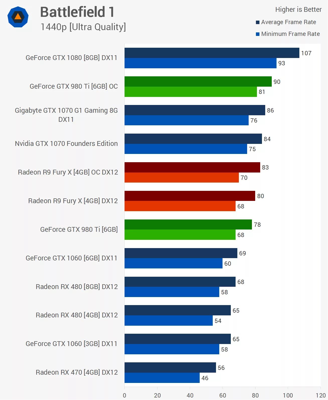 GTX 980 vs GTX 1060. GTX 1060 ti 3gb. Radeon GTX 970 vs 1060. GTX 1060 3gb vs GTX 1060 3gb. Gtx 1060 ti vs 1060