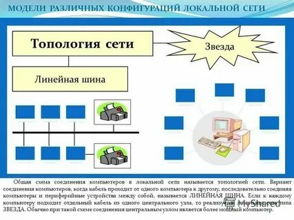 2207 тест компьютерные сети вариант 1