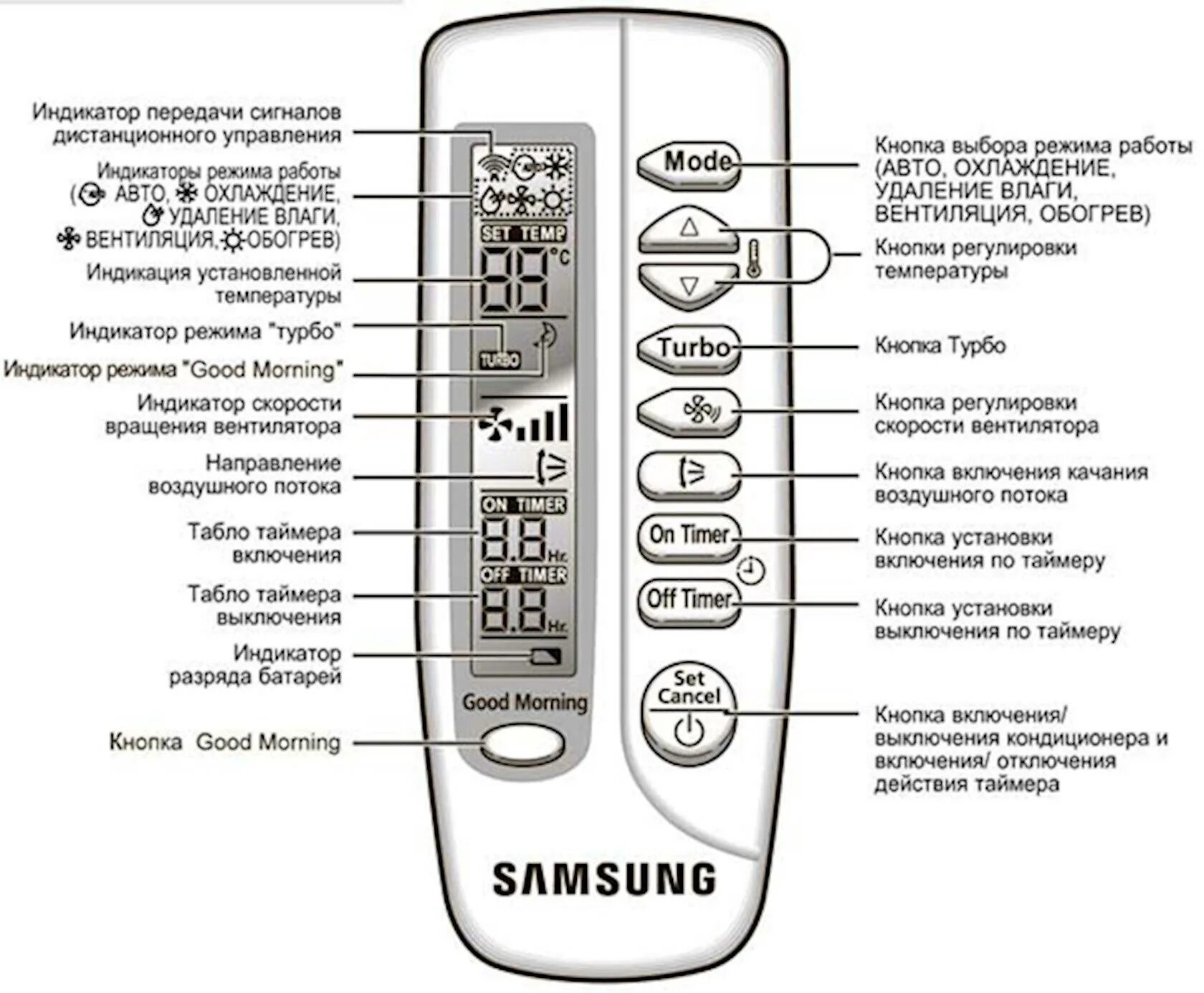Как включить холодный воздух на кондиционере. Сплит система самсунг пульт управления инструкция. Пульт от кондиционера самсунг aq12. Кнопки управления на пульте кондиционера самсунг aq12tsbx. Обозначения на пульте кондиционера самсунг.