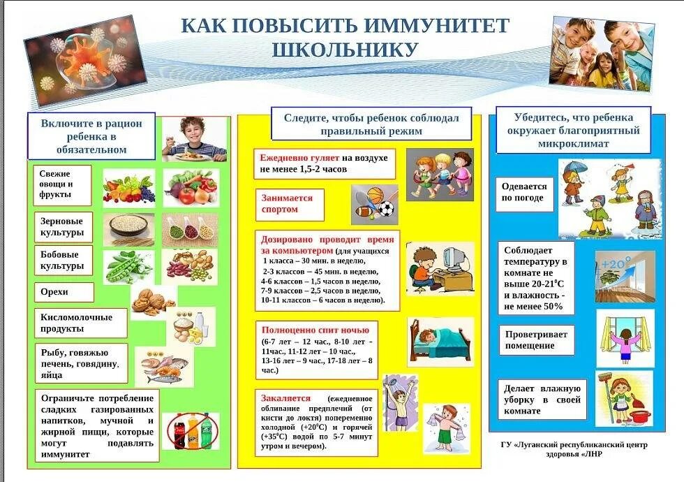 Укрепление детского иммунитета. Памятка по укреплению иммунитета. памятки по иммунитету. памятка на тему иммунитет. памятка о поднятии иммунитета.