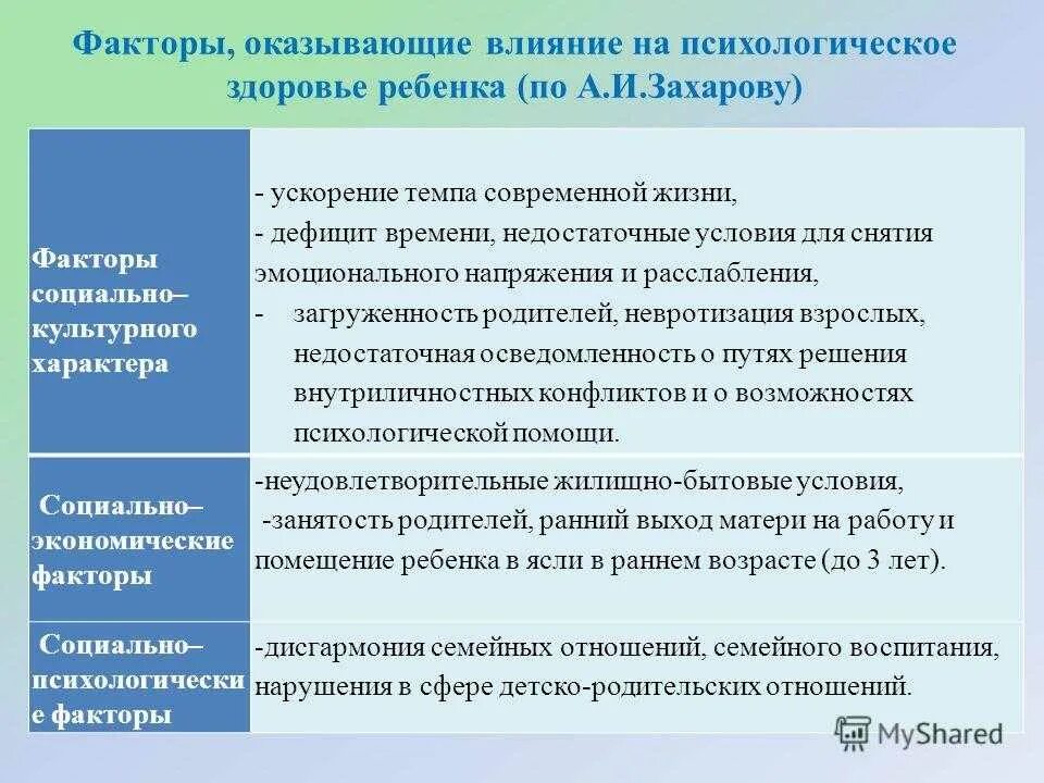 Факторы нарушения психологического здоровья. Факторы психологического здоровья детей. факторы, оказывающие влияние на психологическое здоровье ребенка.. факторы влияющие на психическое здоровье ребенка. факторы влияющие на психическое здоровье.