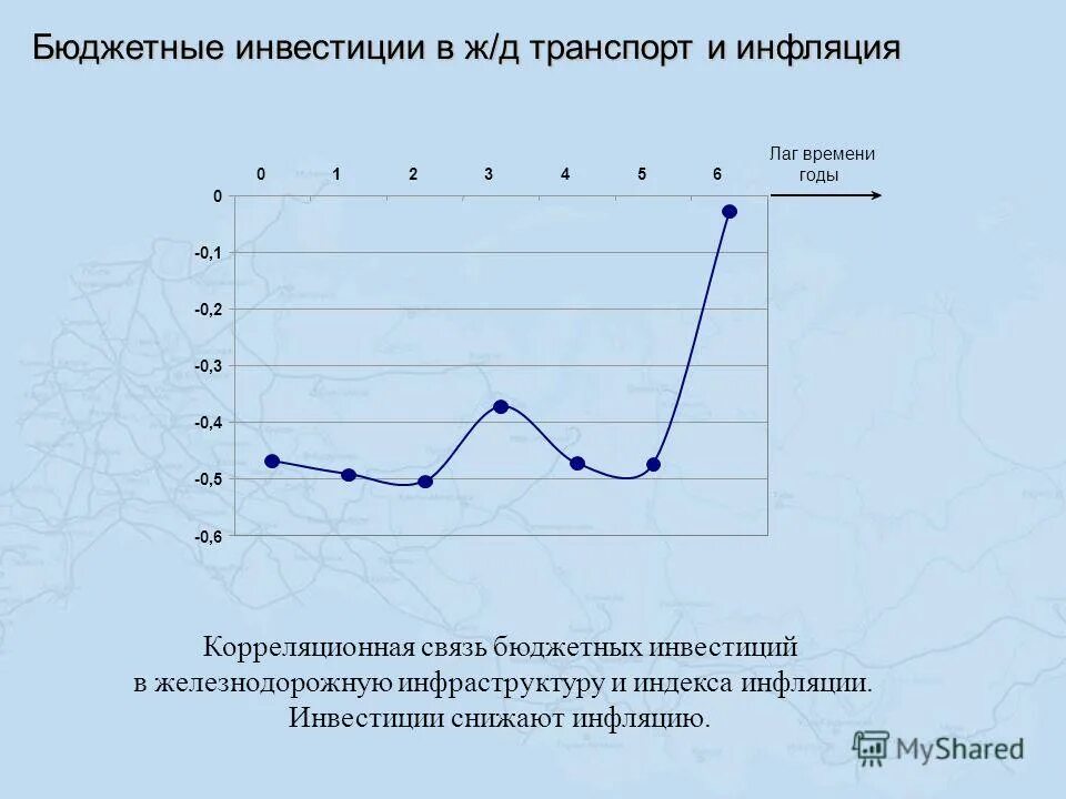 бюджетные объекты. бюджетные инвестиции. 2 бюджетные инвестиции. формы бюджетных инвестиций. бюджетные бюджетные инвестиции.