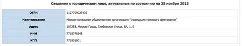 Ограничьте имена