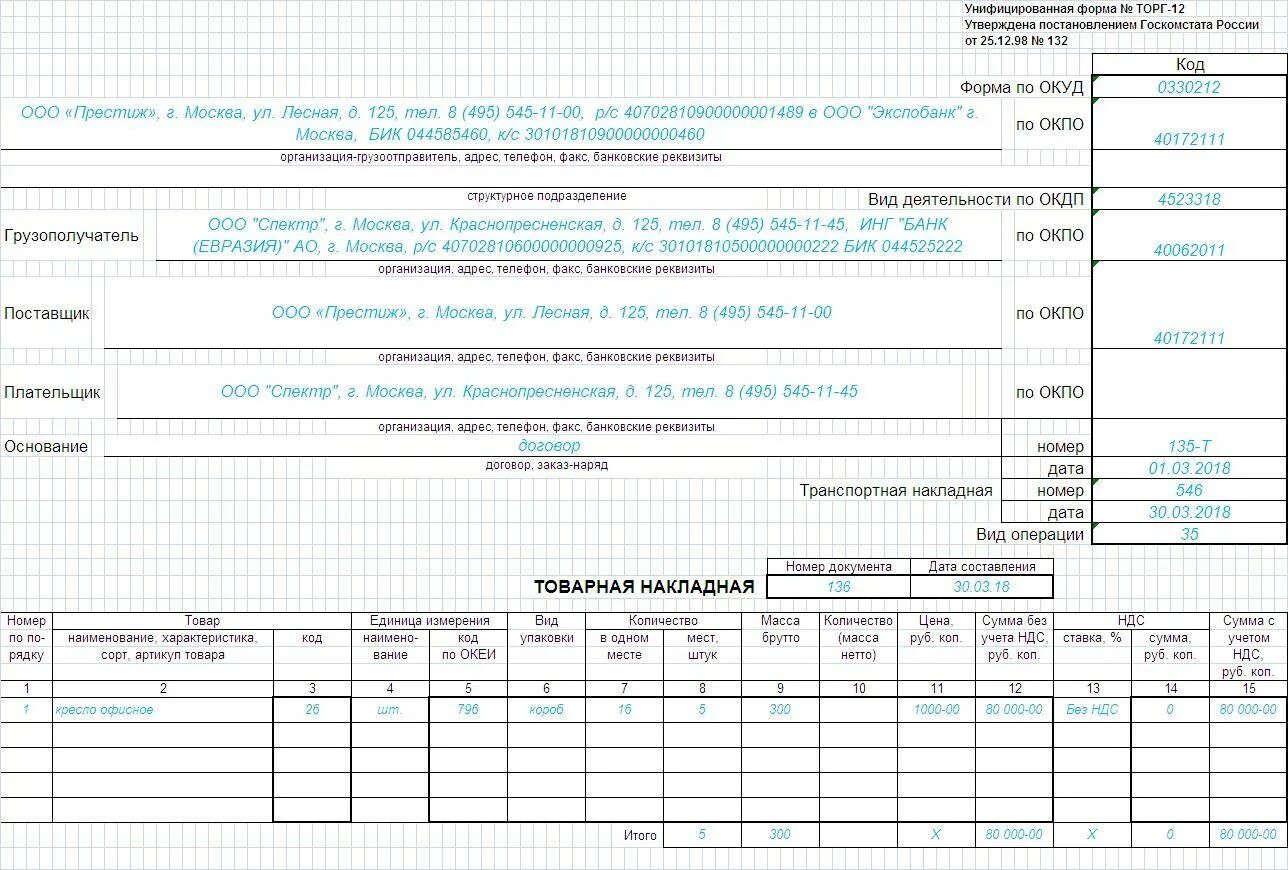 Товарная накладная (торг-12, код формы по ОКУД 0330212). Товарную накладную (торг 12) образец заполнения. Товарная накладная образец заполнения для ИП. Товарная накладная торг-12 бланк заполненный. Накладная без ндс образец