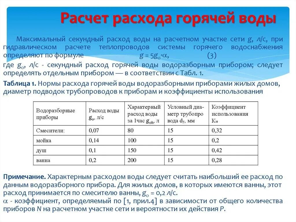 Расчет потребности воды