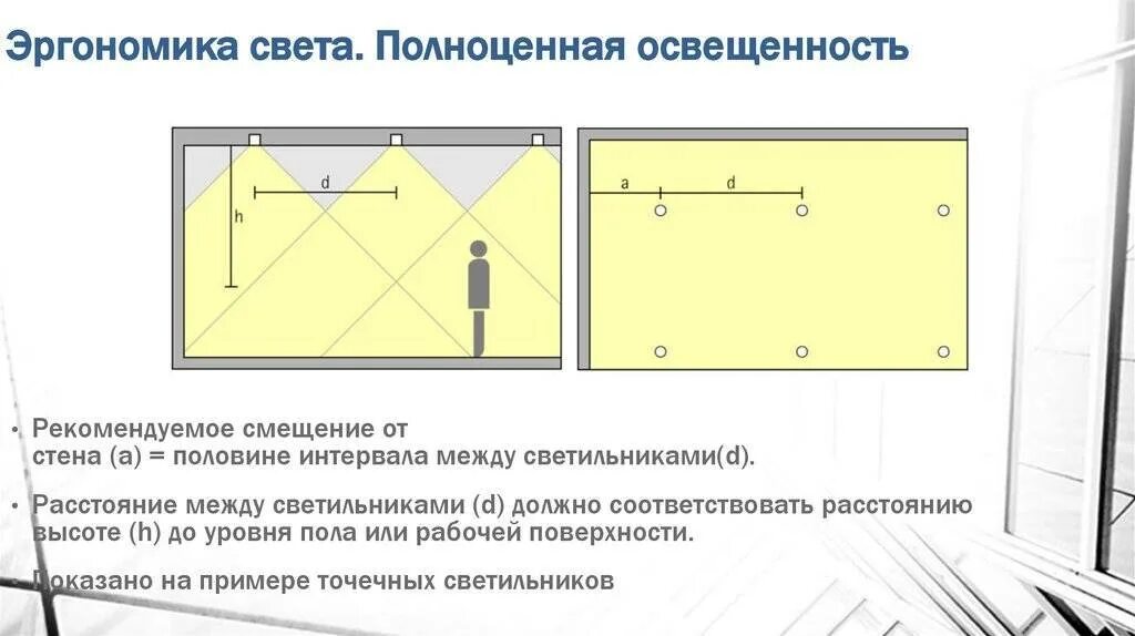 Расстояние между точечным освещением. Какое расстояние должно быть между точечными светильниками. Расчет расстояния между точечными светильниками на потолке. Схема размещения светильников в помещении. Расстояние между прожекторами