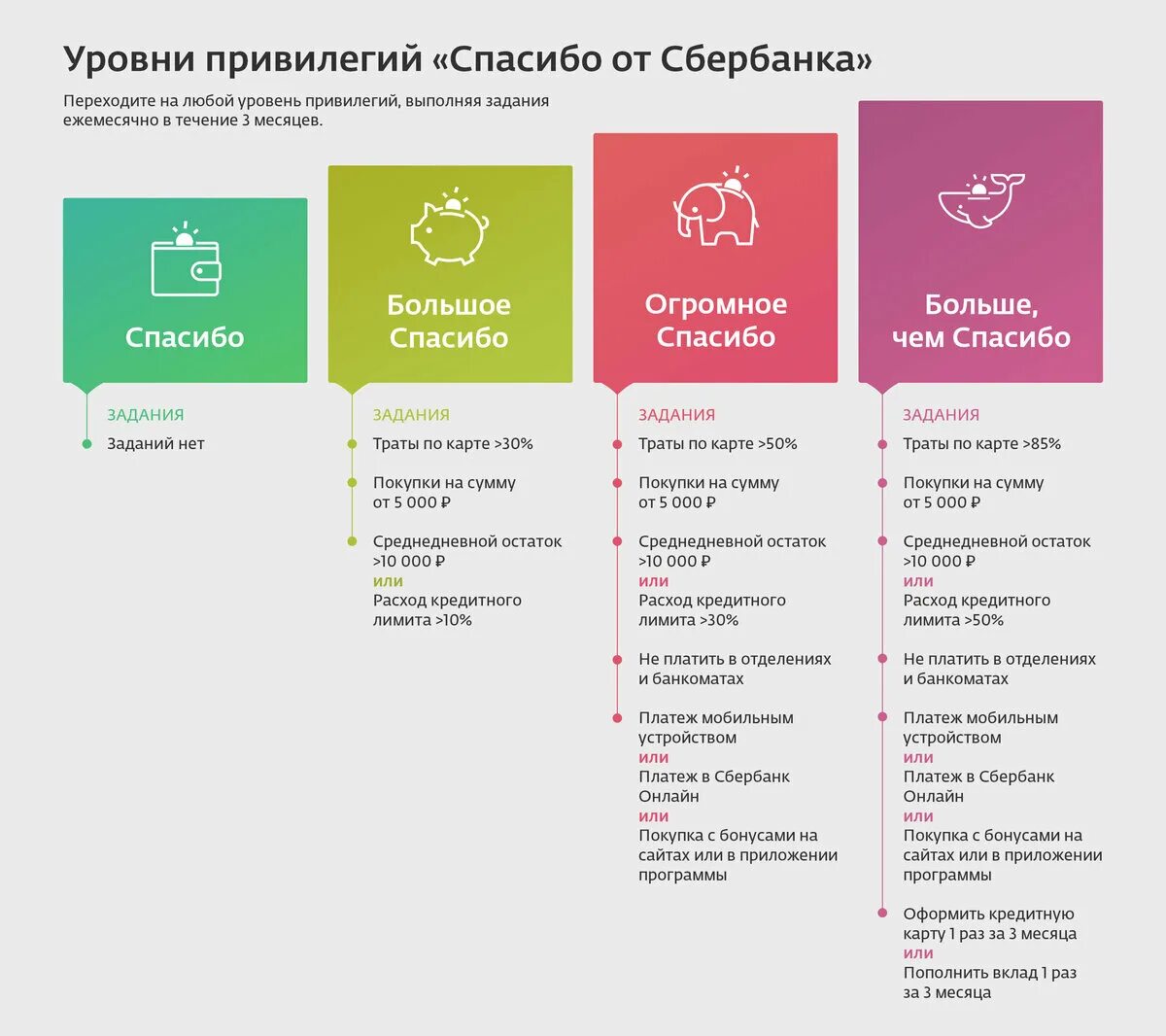 Уровень огромное спасибо