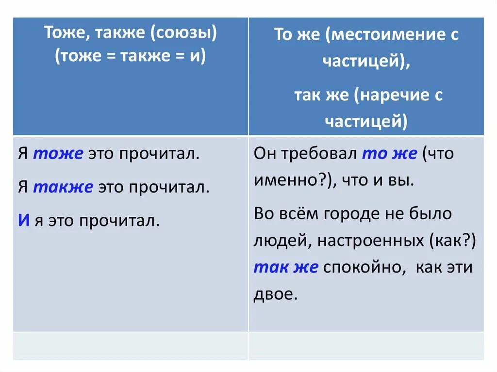 Также найдете. Союзы тоже также. Правописание тоже и то же. Тоже также. Тоже также как пишется.