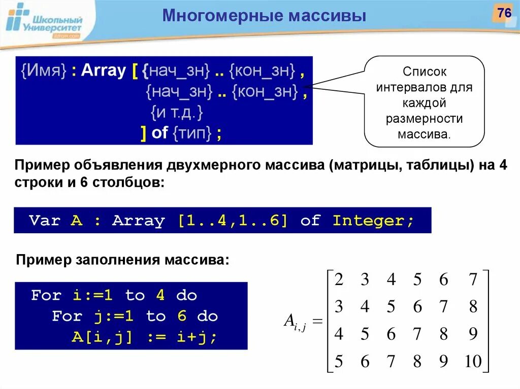 Равномерный массив. Одномерный двумерный и многомерный массивы. Многомерные массивы Паскаль. Код Паскаль многомерный массив. Одномерный двумерный трехмерный массив.