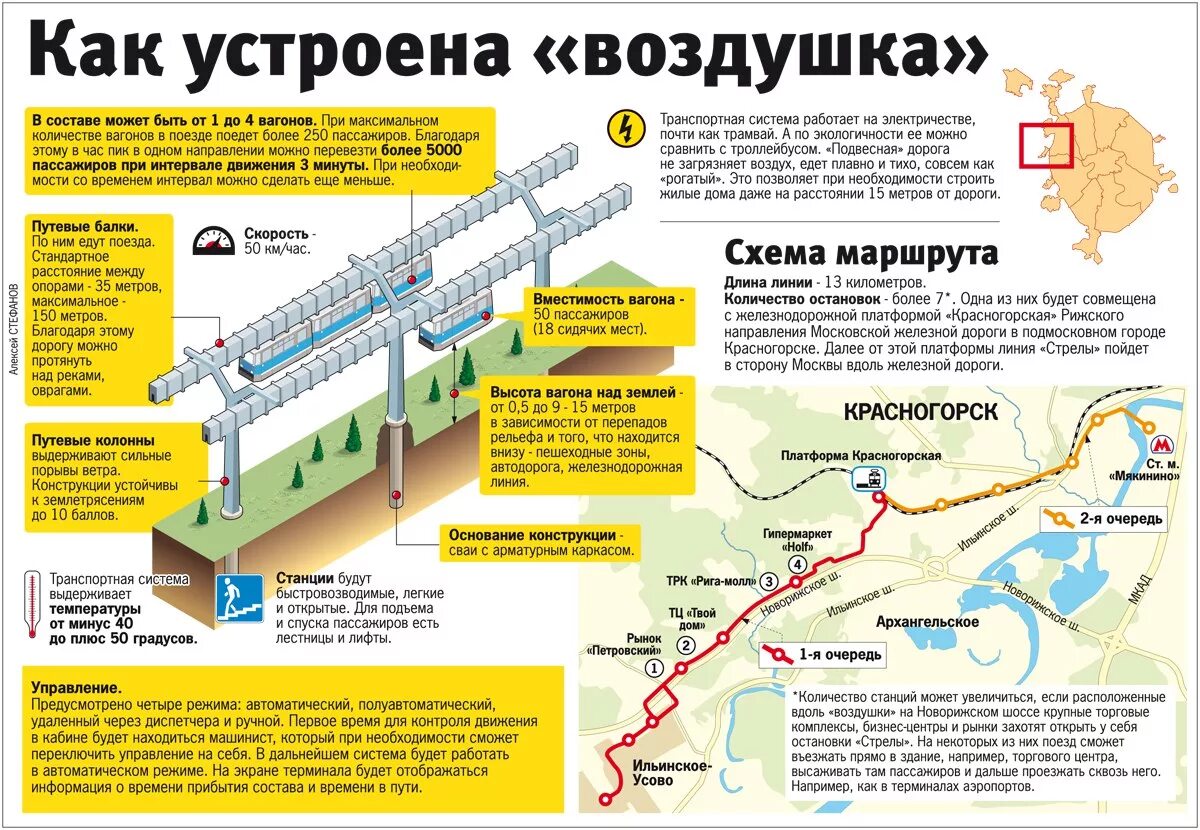 Подвесной монорельс Красногорск. Проект метро в Красногорске схема. Московская монорельсовая транспортная система схема. Воздушное метро стрела в Красногорске.