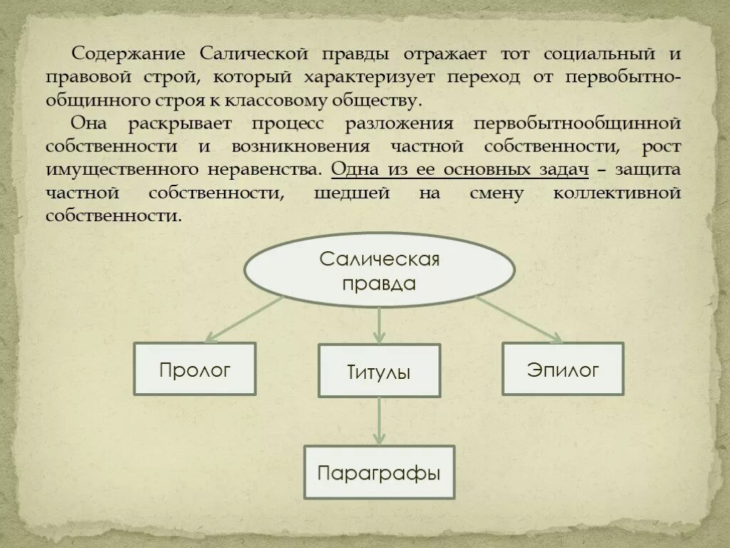 Структура салической правды