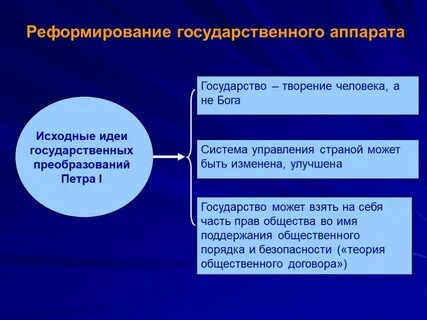 Преобразования государственного аппарата