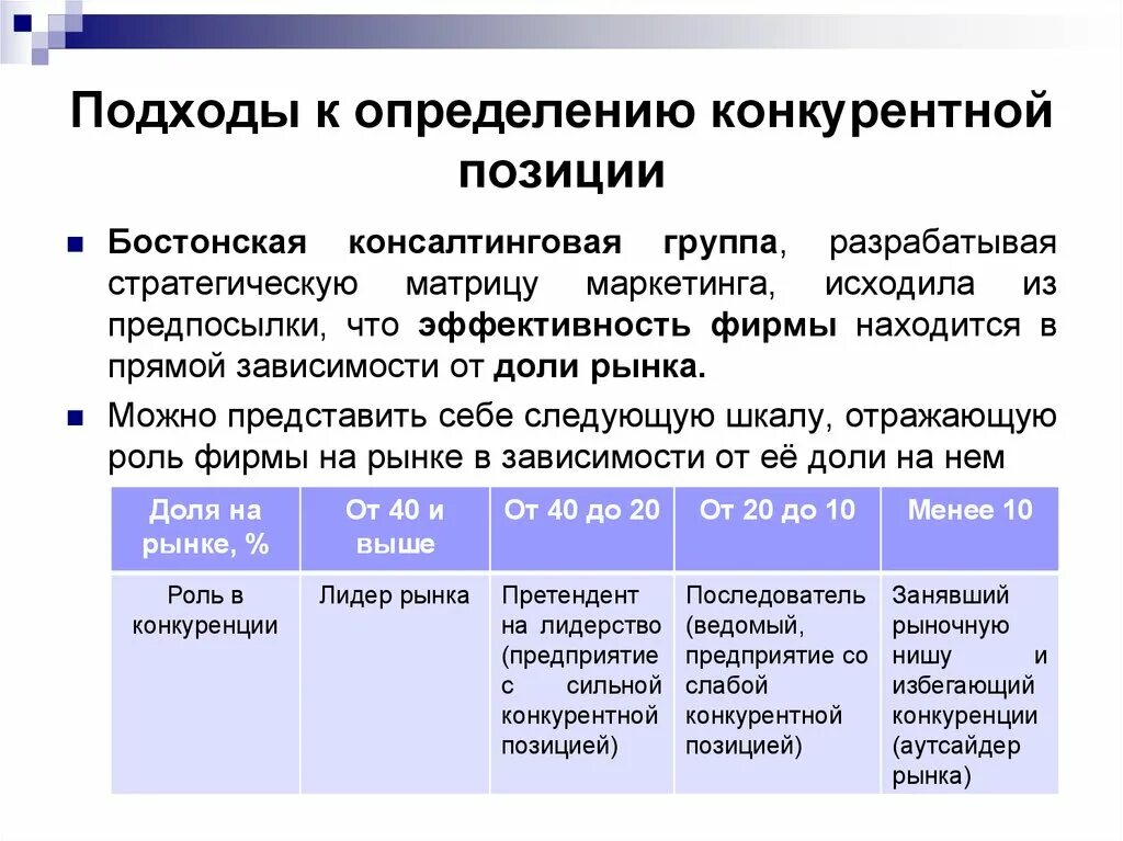 Конкурентные стратегии маркетинга. Конкурентная позиция компании. Конкурентная позиция на рынке. Анализ конкурентных позиций компании на рынке. Подходы к определению конкуренции.