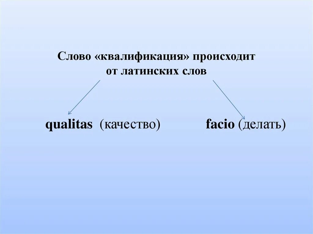 Объясните слова квалификация специалист высокой квалификации. Квалификация слово. Определение слова квалификация. Смысл слова квалификация. Внутренняя квалификация.