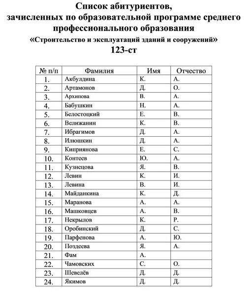 Имя абитуриента. Список абитуриентов. Список поступивших. Списки поступивших в колледж. Списки на зачисление.