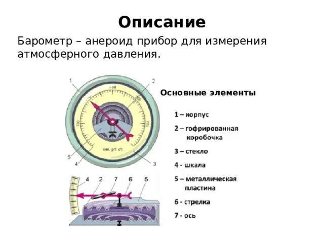 Анероид показывает давление 1013 гпа. Барометр анероид 7 класс по физике что это такое. Барометр анероид части прибора. Устройство барометра анероида схема. Барометр анероид шкала прибора.