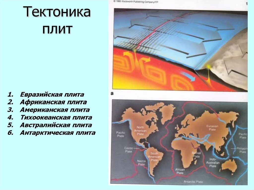 Презентация движение литосферных плит землетрясения. Тектонические плиты земли. Тектоника плит. Движение тектонических плит. Движение плит земли.