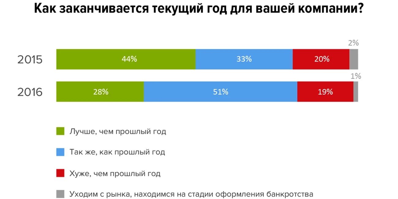 Трансформация рынка труда. Тренды развития рынка труда. Современные тренды на рынке труда. Тенденции современного рынка труда