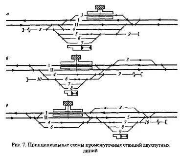 Виды станций жд