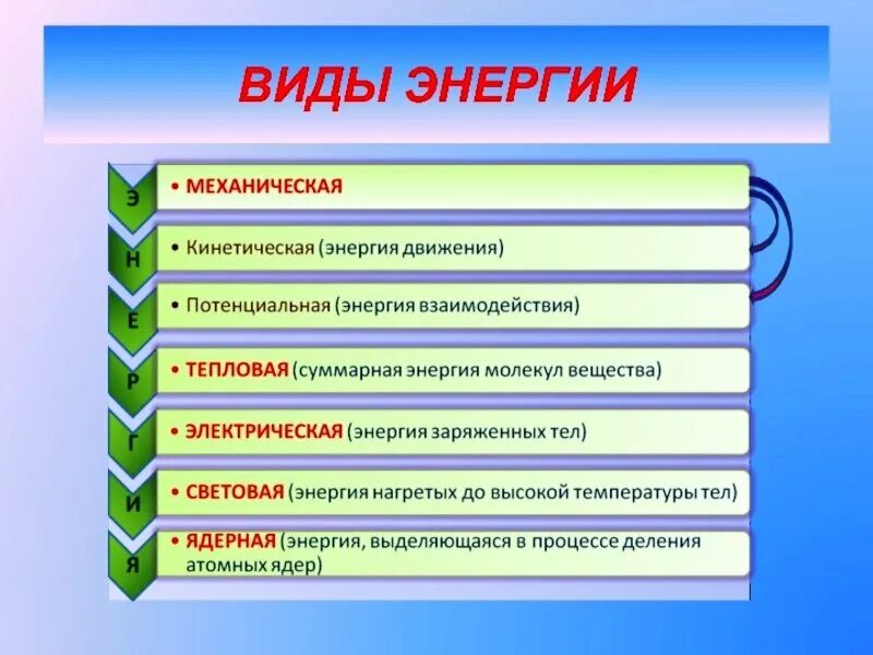 Виды энергии. Энергия виды энергии. Виды энергии технология. Виды энергии в физике. Форма информация энергия