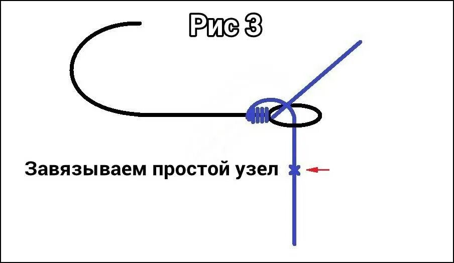 Узел привязать леску к удочке. Крепление лески к удилищу со шнурком. Узел для маховой удочки. Узел для удочки без колец. Как крепится леска