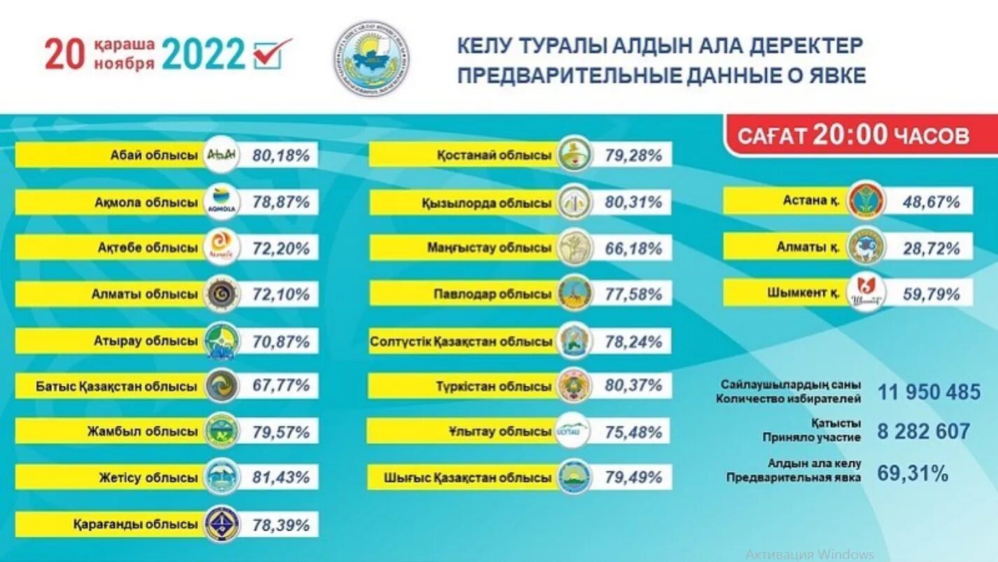 Выборы в Казахстане в 2022. Выбор Казахстана. Выборы президента Казахстана. Президентские выборы в Казахстане 2022.