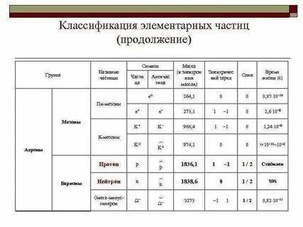 Изоэлектронные частицы примеры