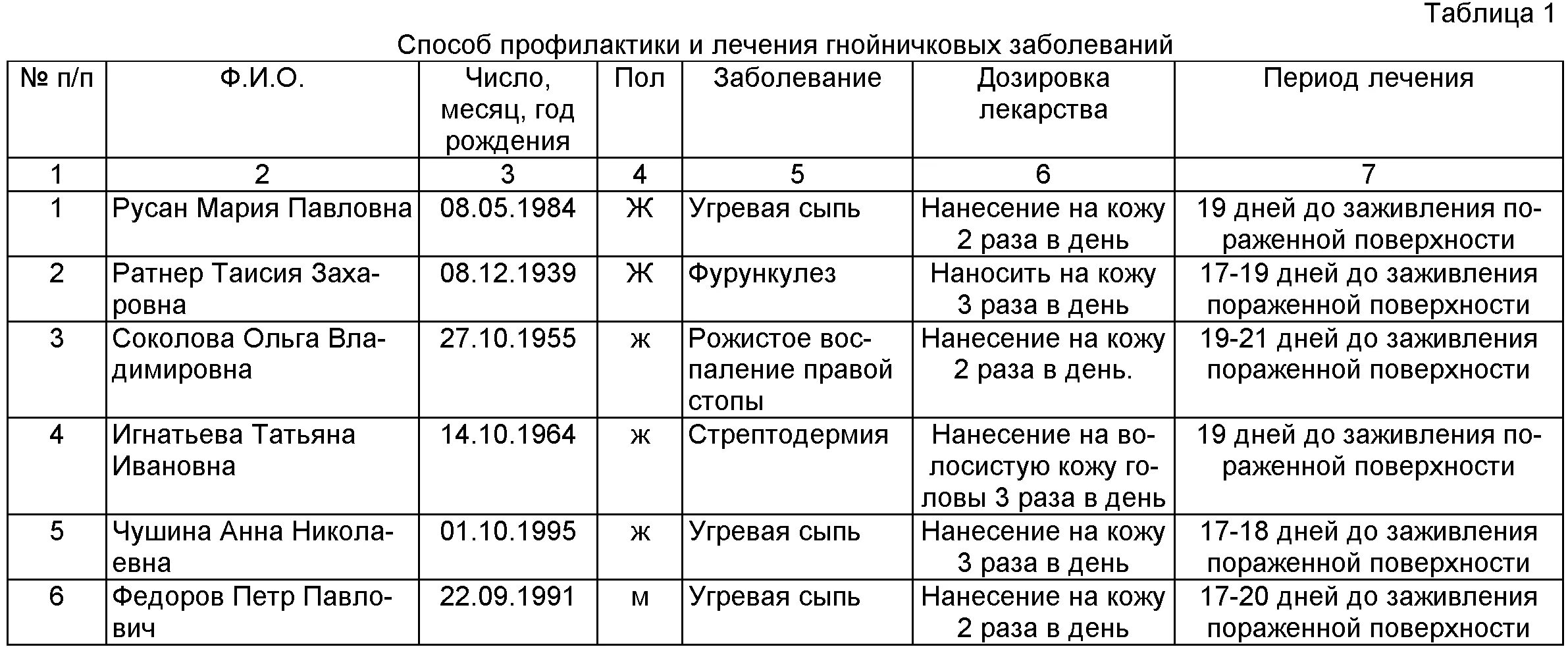Болезни на месяц