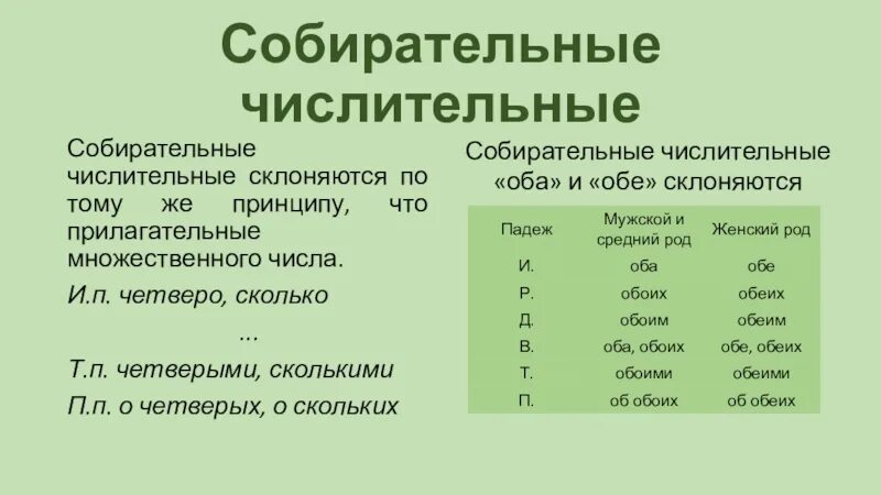 Урок нормы употребления собирательных числительных 6 класс. Собирательные числительные. Слбирательные числительн. Собмрател.ные числительные. Собирательные числительные примеры.