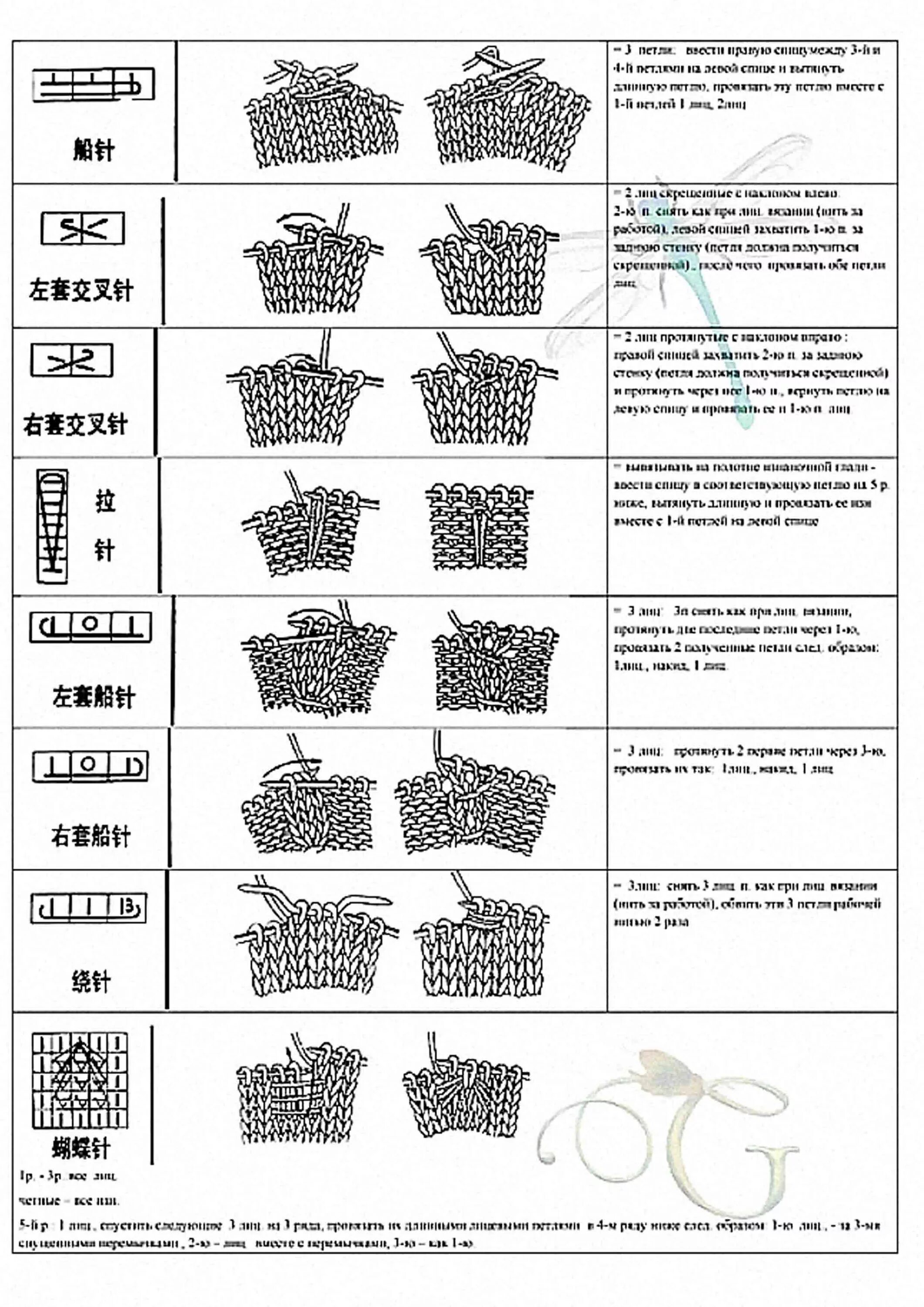 Расшифровка китайских схем вязания спицами. Обозначения в китайских схемах вязания спицами. Обозначения на японских схемах вязания спицами расшифровка. Обозначения в схемах вязания спицами в японских журналах. Расшифровки вязания спицами