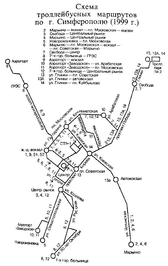 Симферопольский троллейбус схема. Схема маршрутов троллейбуса в Симферополе. Схема троллейбусов Алушта. Схема автобусных маршрутов Симферополя.