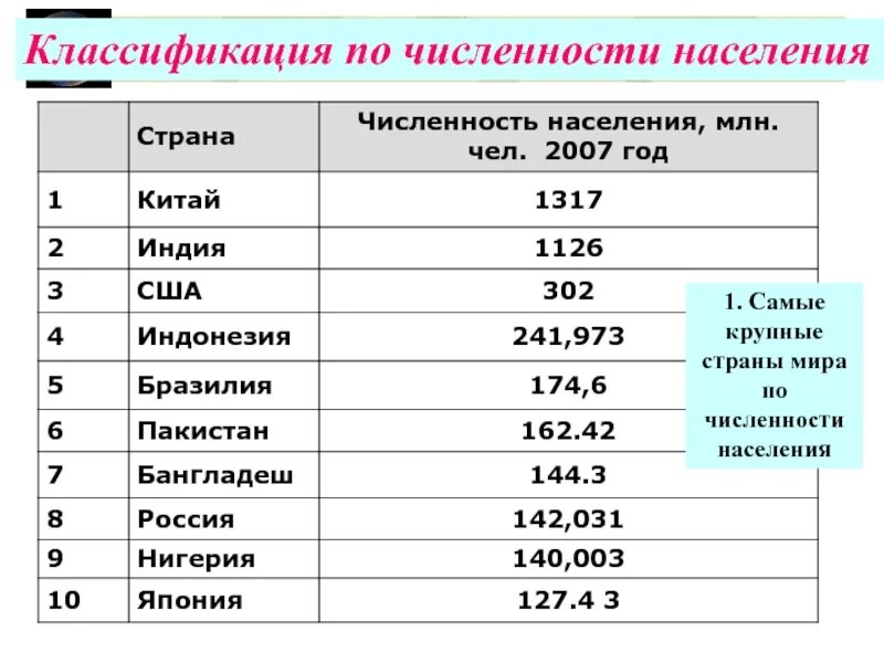 Крупная страна с большой численностью населения