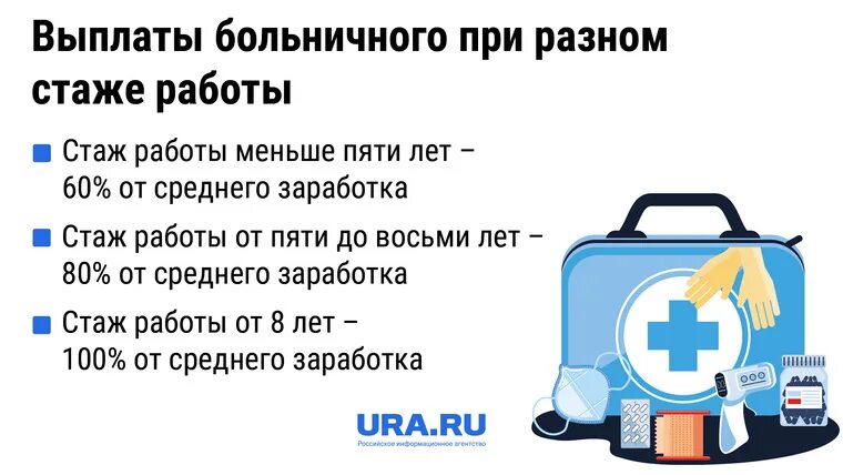 Оплата больничного изменения 2023. Оплата больничного листа в 2023. Оплата больничного в 2023 году. Как платят больничный в 2023. Оформление больничного в 2023 году.