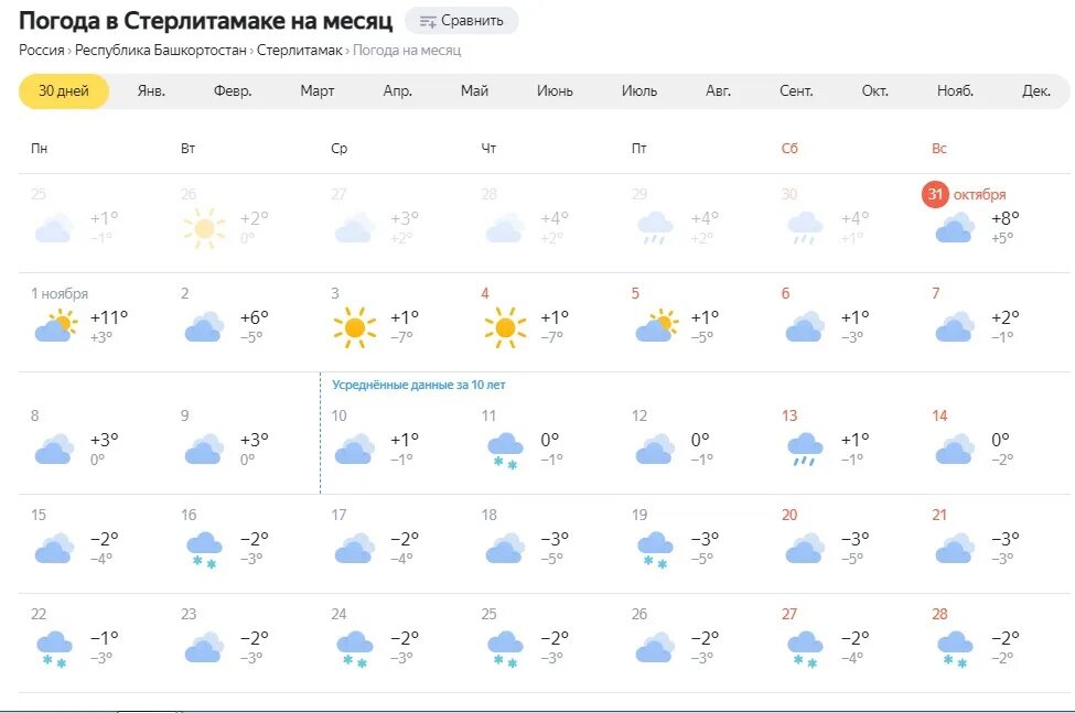 Погода на месяц в бердске самый точный. Погода в Стерлитамаке. Погода погода Стерлитамак. Погода в Стерлитамаке на сегодня. Стерлитамак климат.