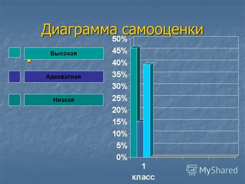 низкая и высокая самооценка. уровень самооценки повышается. человек с высокой самооценкой. влияние низкой самооценки. симптомы завышенной самооценки.