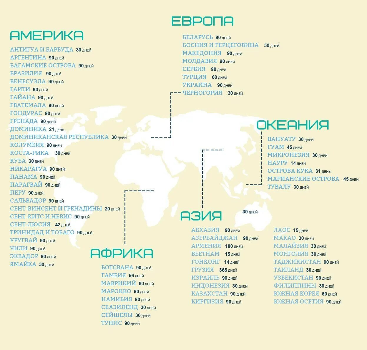 Страны куда нужна виза для россиян. Безвизовые страны для россиян в 2022 году карта. Безвизние стран для Россия. Список безвизовых стран для россиян. Страны где не нужна виза.