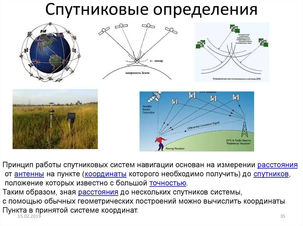 Измерение местоположения. Принцип действия спутниковой системы навигации. Метод спутниковых геодезических измерений координат. Схема спутниковых определений. Метод спутниковых геодезических измерений определения координат.