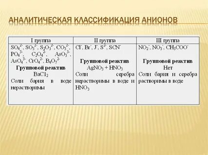Групповой реагент 4 аналитической группы