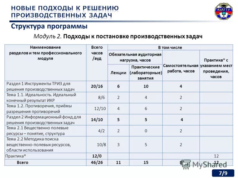 Учебный план в программе дополнительного образования образец. Часы программ дополнительного профессионального образования. Учебные планы и программы. Учебный план пример доп образование. Количество аудиторных часов.