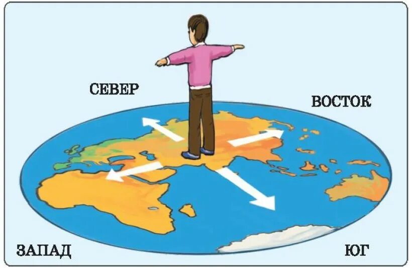 Стороны света для детей. Четыре стороны света. Понятие запад восток