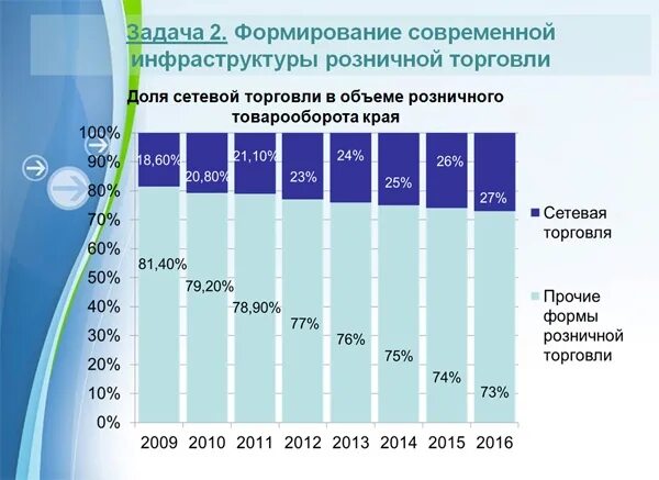 программы развития торговли