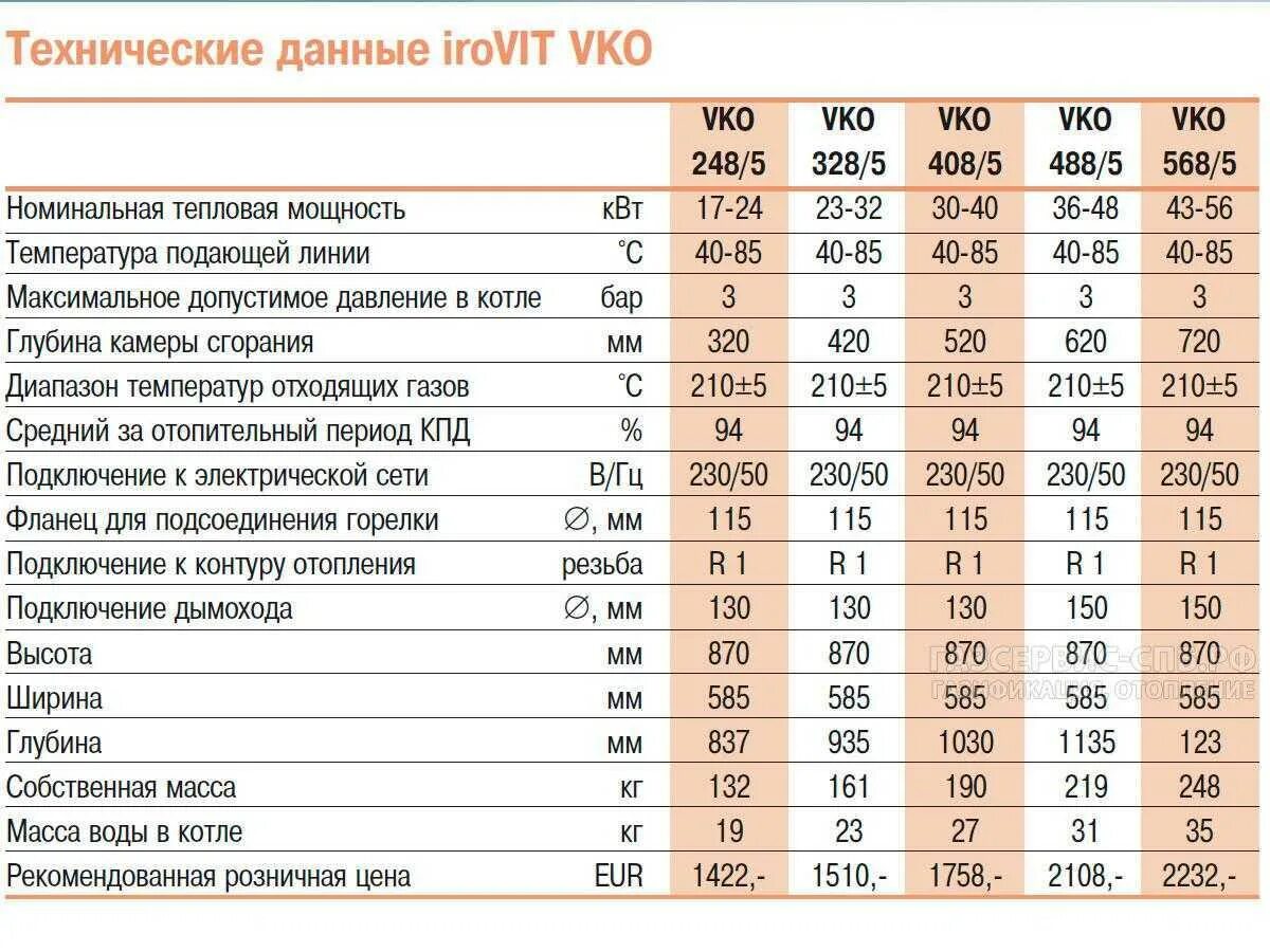 Газовые котлы рейтинг 2023. Рабочее давление газового котла. Топ котлы газовые. Рейтинг газовых котлов. Выбор мощности газового котла двухконтурного.